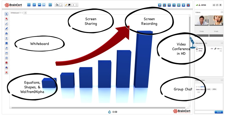 BrainCert Virtual Classroom