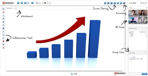 BrainCert Virtual Classroom